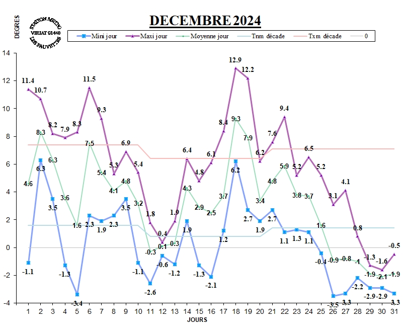 GRAPH TEMP 12-24.jpg